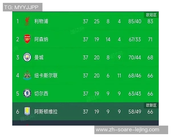 本赛季欧冠迄今五大联赛球队积分:英超74分榜首,意甲第二 本赛季欧冠迄今五大联赛球队积分:英超74分榜首,意甲第二